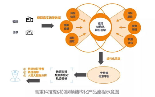 一周盤點 互聯(lián)網(wǎng)巨頭加速AI及IoT領(lǐng)域布局，高重科技獲億元A輪融資